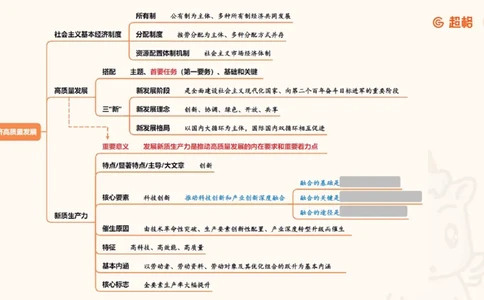 导图4（挖空）_2026考公资料_超格合集_公考-理论班2026超格行测申论（六合一）理论实战班_政治理论&常识理论实战班璐璐&超哥_政治理论_课件