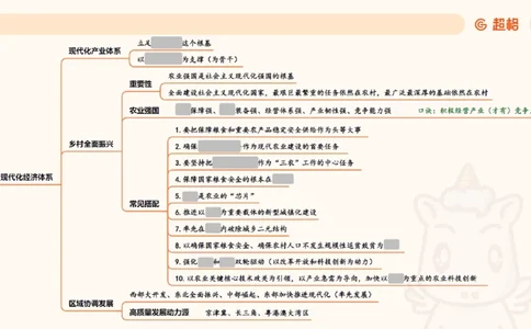 导图4（挖空）_2026考公资料_超格合集_公考-理论班2026超格行测申论（六合一）理论实战班_政治理论&常识理论实战班璐璐&超哥_政治理论_课件