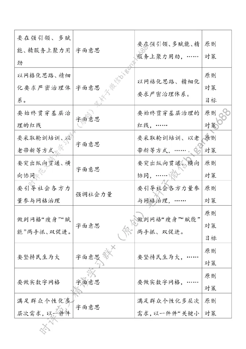 0630---标注白-织密基层治理&ldquo;一张网&rdquo;_2026考公资料_（57）申论材料_00、笔杆子晨读材料_2024笔杆子晨读_笔杆子6月时政_0630织密基层治理&ldquo;一张网&rdquo;