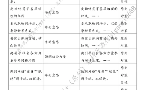 0630---标注白-织密基层治理&ldquo;一张网&rdquo;_2026考公资料_（57）申论材料_00、笔杆子晨读材料_2024笔杆子晨读_笔杆子6月时政_0630织密基层治理&ldquo;一张网&rdquo;