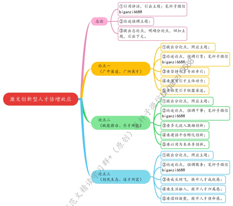 0730思维导图激发创新型人才倍增效应_2026考公资料_（57）申论材料_00、笔杆子晨读材料_2024笔杆子晨读_笔杆子7月时政_0730激发创新型人才倍增效应话题：人才建设