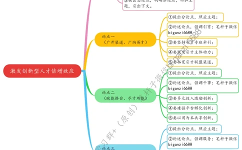 0730思维导图激发创新型人才倍增效应_2026考公资料_（57）申论材料_00、笔杆子晨读材料_2024笔杆子晨读_笔杆子7月时政_0730激发创新型人才倍增效应话题：人才建设