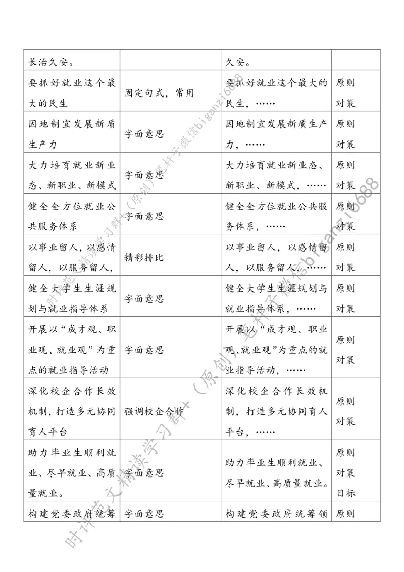 0715---标注白-为高校毕业生高质量充分就业保驾护航_2026考公资料_（57）申论材料_00、笔杆子晨读材料_2024笔杆子晨读_笔杆子7月时政