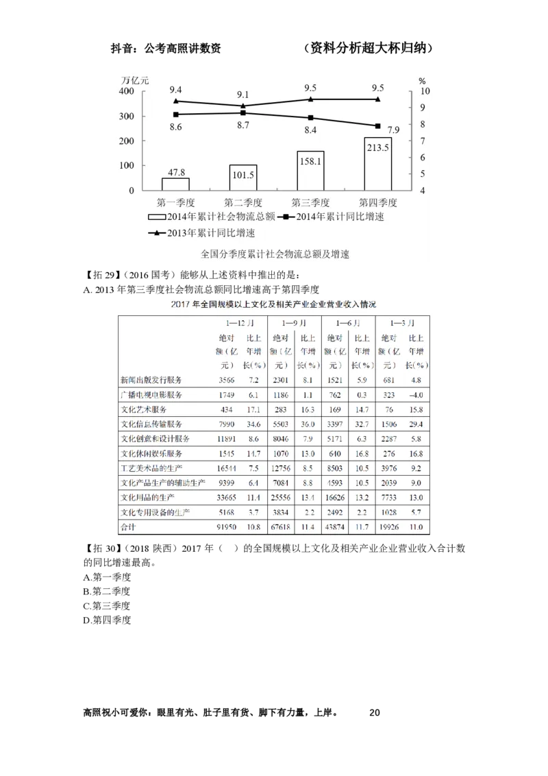 拓展讲义1-16节叛逆小樱桃_2026考公资料_超格合集_数资高照合集_资料分析高照合集⭐⭐⭐_2024课程25没开课的先看这个_超大杯2024高照资料分析超大杯_24超大杯拓展讲义