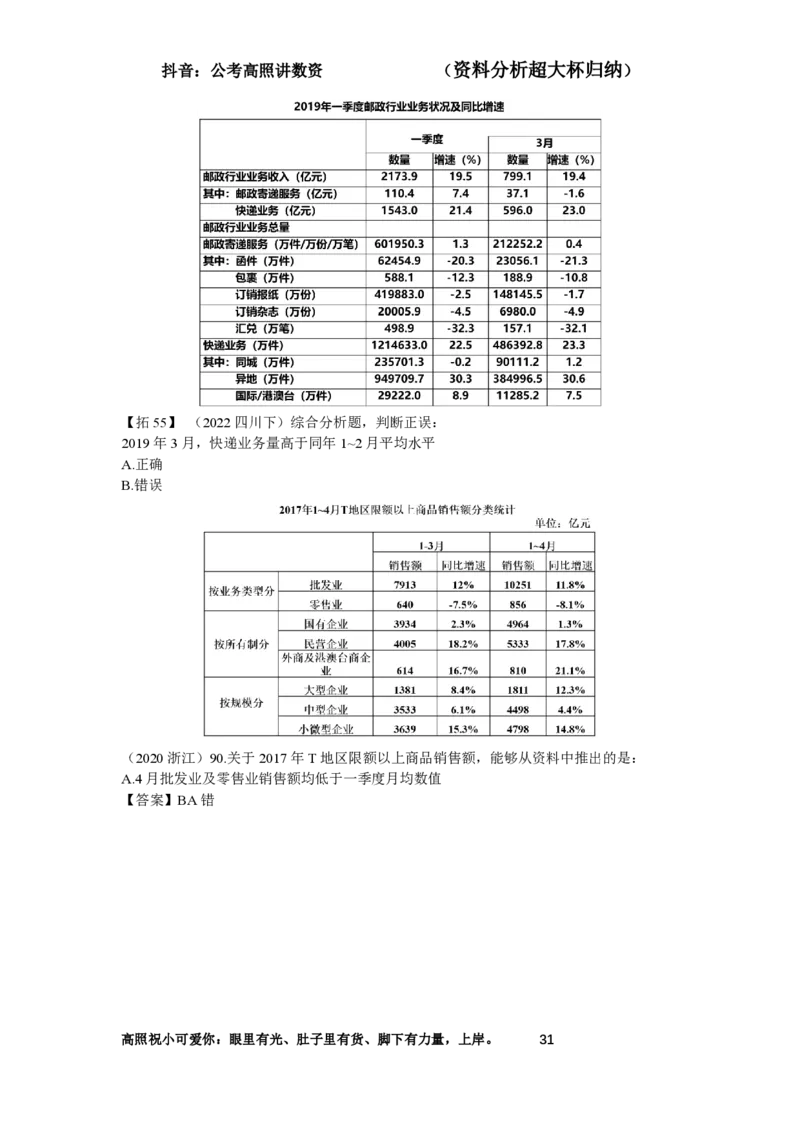 拓展讲义1-16节叛逆小樱桃_2026考公资料_超格合集_数资高照合集_资料分析高照合集⭐⭐⭐_2024课程25没开课的先看这个_超大杯2024高照资料分析超大杯_24超大杯拓展讲义