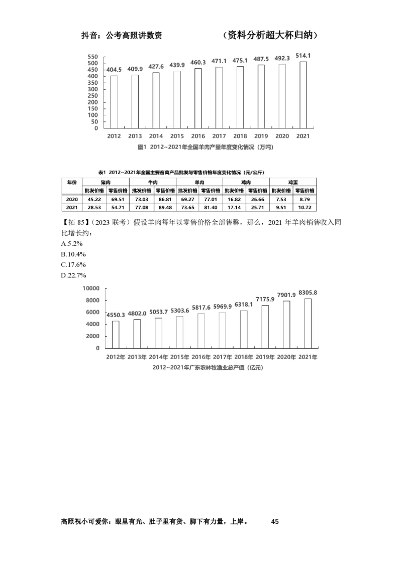 拓展讲义1-16节叛逆小樱桃_2026考公资料_超格合集_数资高照合集_资料分析高照合集⭐⭐⭐_2024课程25没开课的先看这个_超大杯2024高照资料分析超大杯_24超大杯拓展讲义