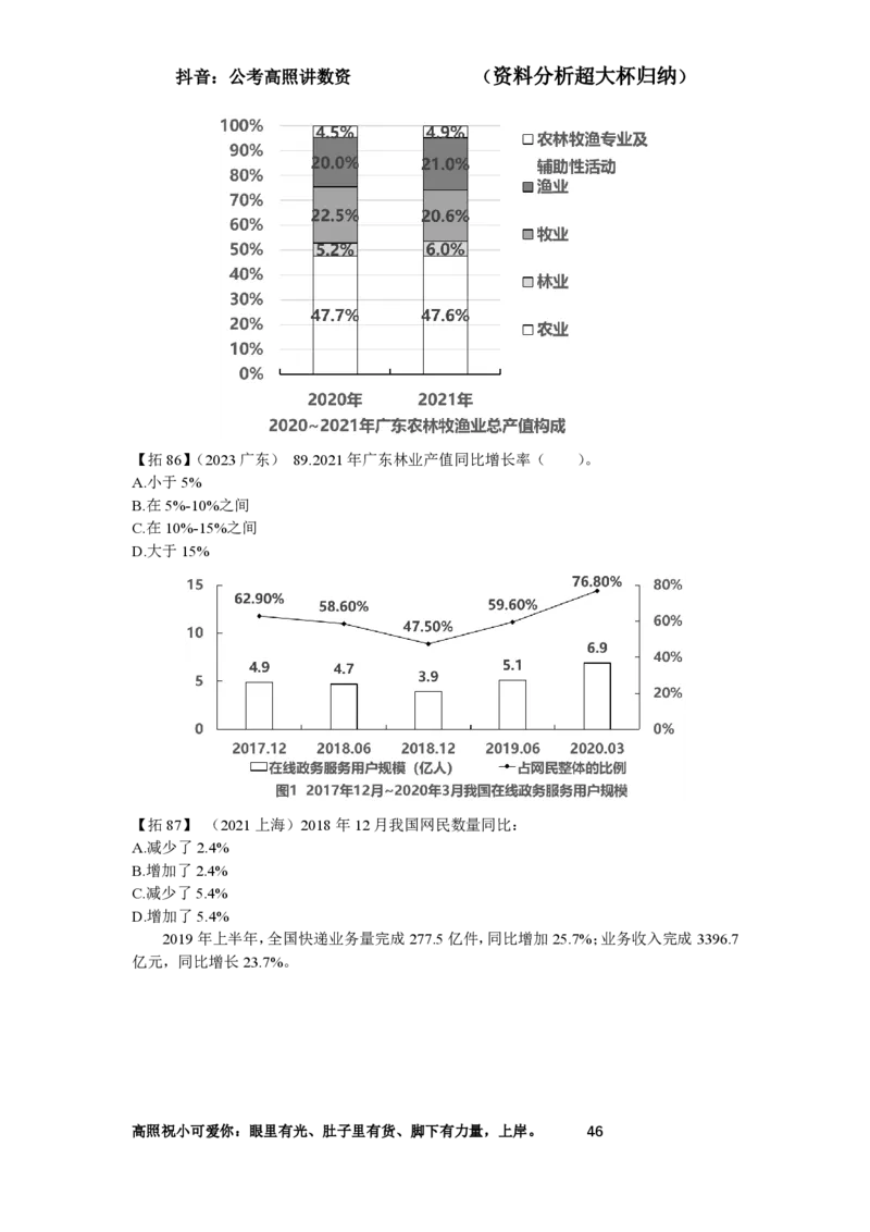 拓展讲义1-16节叛逆小樱桃_2026考公资料_超格合集_数资高照合集_资料分析高照合集⭐⭐⭐_2024课程25没开课的先看这个_超大杯2024高照资料分析超大杯_24超大杯拓展讲义