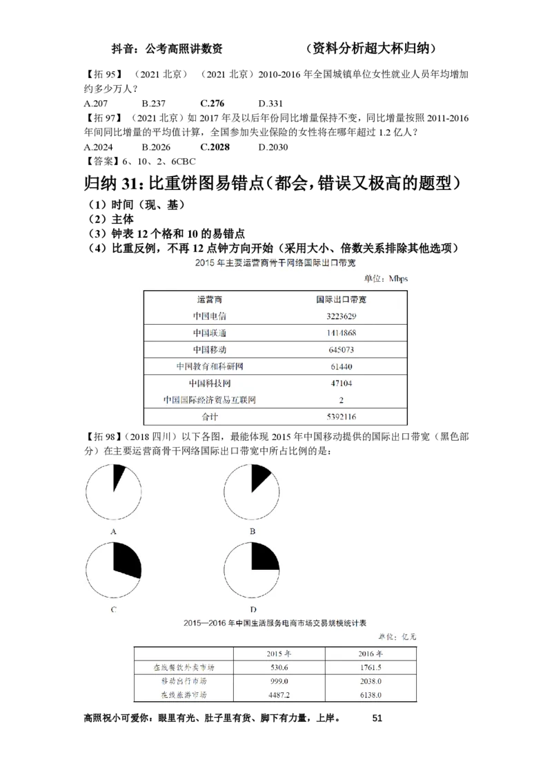 拓展讲义1-16节叛逆小樱桃_2026考公资料_超格合集_数资高照合集_资料分析高照合集⭐⭐⭐_2024课程25没开课的先看这个_超大杯2024高照资料分析超大杯_24超大杯拓展讲义