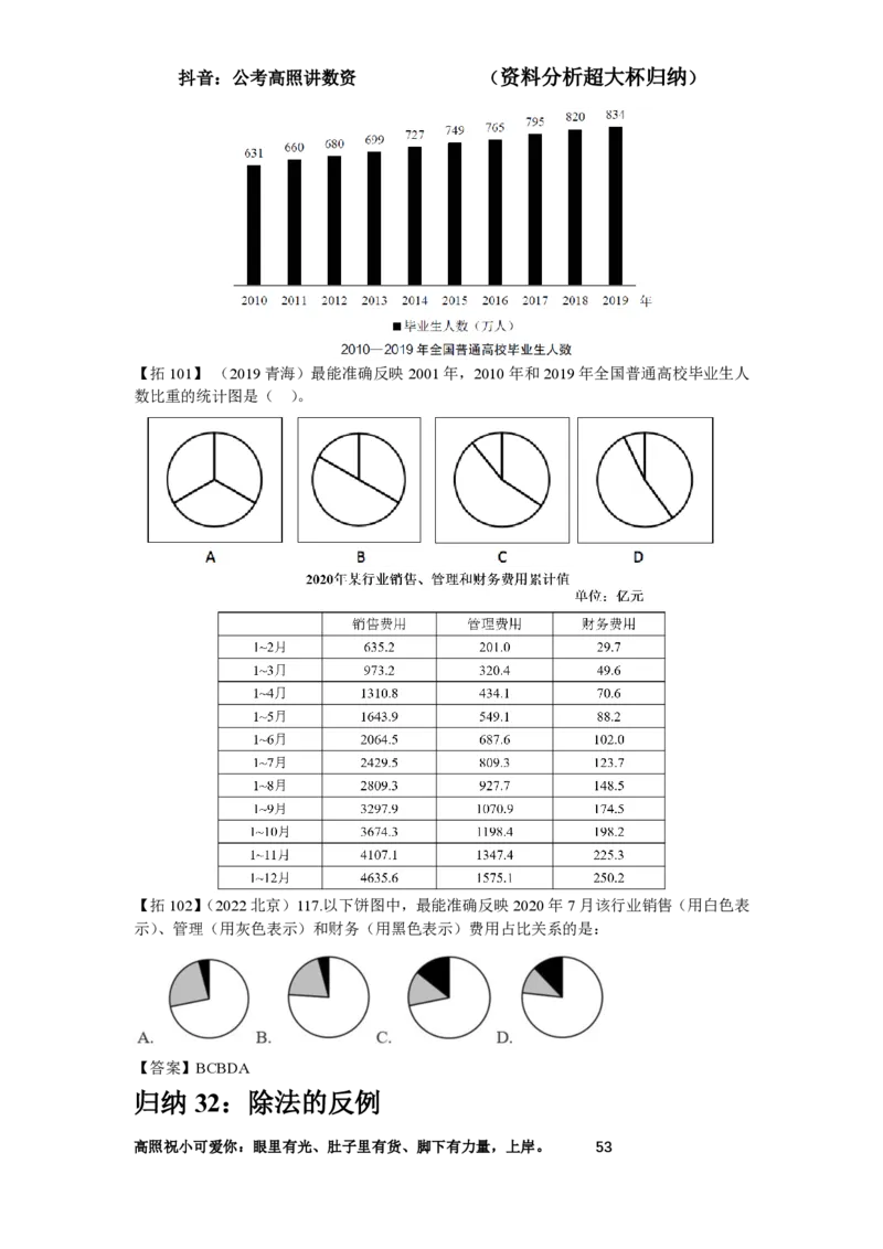 拓展讲义1-16节叛逆小樱桃_2026考公资料_超格合集_数资高照合集_资料分析高照合集⭐⭐⭐_2024课程25没开课的先看这个_超大杯2024高照资料分析超大杯_24超大杯拓展讲义