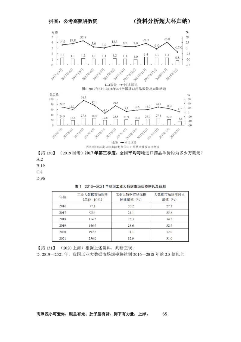 拓展讲义1-16节叛逆小樱桃_2026考公资料_超格合集_数资高照合集_资料分析高照合集⭐⭐⭐_2024课程25没开课的先看这个_超大杯2024高照资料分析超大杯_24超大杯拓展讲义