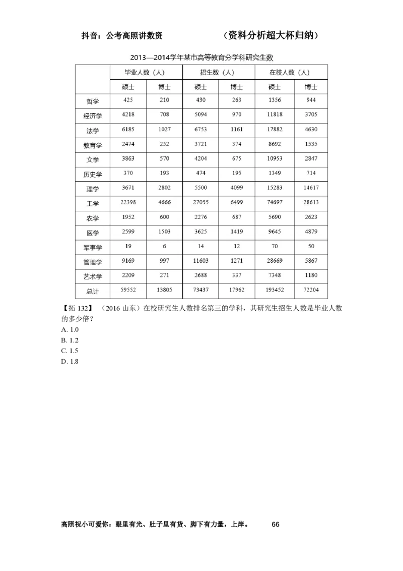拓展讲义1-16节叛逆小樱桃_2026考公资料_超格合集_数资高照合集_资料分析高照合集⭐⭐⭐_2024课程25没开课的先看这个_超大杯2024高照资料分析超大杯_24超大杯拓展讲义