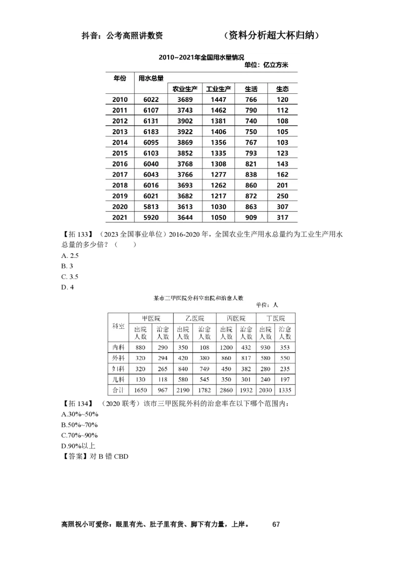 拓展讲义1-16节叛逆小樱桃_2026考公资料_超格合集_数资高照合集_资料分析高照合集⭐⭐⭐_2024课程25没开课的先看这个_超大杯2024高照资料分析超大杯_24超大杯拓展讲义