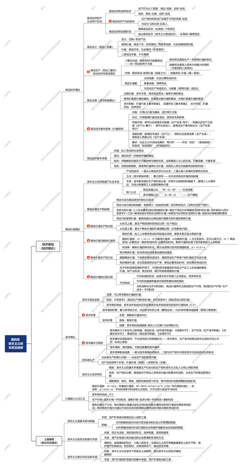 06.思维导图_郝明马_第四章_2026考公资料_（49）政治理论合集_政治理论合集_2025考研政治_10.新东方_03.基础精讲_02.马原_00.思维导图