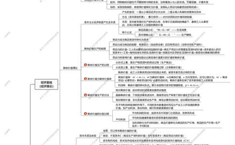 06.思维导图_郝明马_第四章_2026考公资料_（49）政治理论合集_政治理论合集_2025考研政治_10.新东方_03.基础精讲_02.马原_00.思维导图
