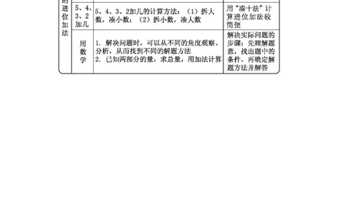 第八单元总结_一年级上下册资料_一年级上语数英上下册学习资料_3-6-3、小学一年级数学上册_人教版_1、知识点总结
