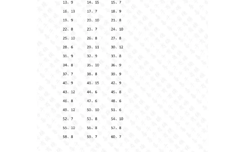 表内除法第61~80篇（高级）答案_小学数学口算竖式脱式计算应用题一二三四五六年级上下册电_小学数学口算题库电子版（1-6）_小学数学口算二年级_口算题适合2年级