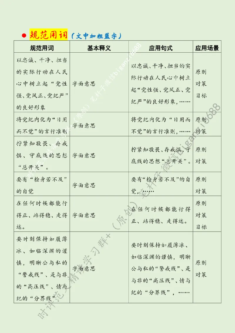 0509---标注绿-&ldquo;时时处处&rdquo;用党纪&ldquo;正心、正身、正行&rdquo;_2026考公资料_（57）申论材料_00、笔杆子晨读材料_2024笔杆子晨读_笔杆子5月时政_0509&ldquo;时时处处&rdquo;用党纪&ldquo;正心、正身、正行&rdquo;