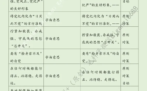 0509---标注绿-&ldquo;时时处处&rdquo;用党纪&ldquo;正心、正身、正行&rdquo;_2026考公资料_（57）申论材料_00、笔杆子晨读材料_2024笔杆子晨读_笔杆子5月时政_0509&ldquo;时时处处&rdquo;用党纪&ldquo;正心、正身、正行&rdquo;