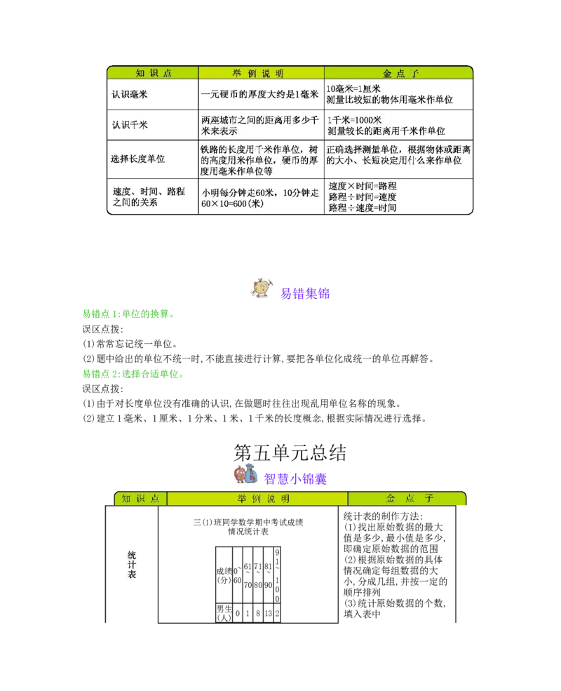 本册知识清单_三年级上下册资料_小学三年级学习资料-25年更新版_3-04、小学三年级数学下册_3-4-1、复习、知识点、归纳汇总_冀教版