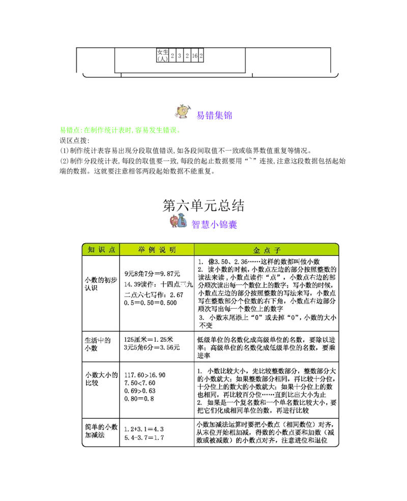 本册知识清单_三年级上下册资料_小学三年级学习资料-25年更新版_3-04、小学三年级数学下册_3-4-1、复习、知识点、归纳汇总_冀教版