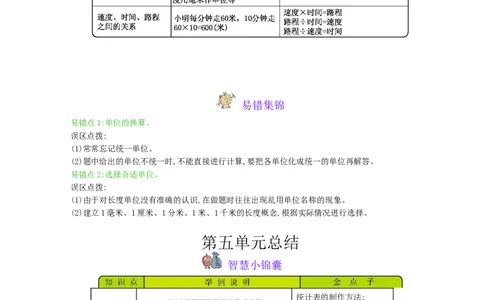 本册知识清单_三年级上下册资料_小学三年级学习资料-25年更新版_3-04、小学三年级数学下册_3-4-1、复习、知识点、归纳汇总_冀教版