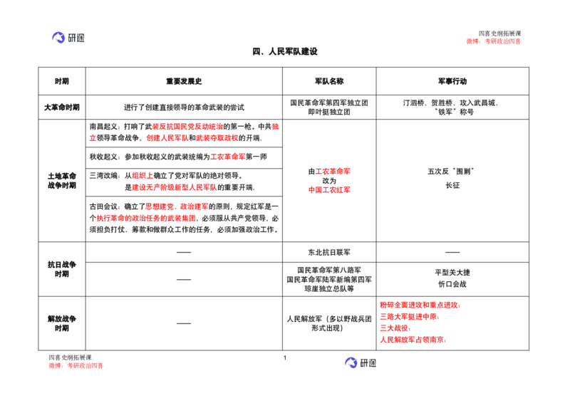 05.强化提升-知识拓展-史纲（二）_2026考公资料_（49）政治理论合集_政治理论合集_2025考研政治_01.徐涛曲艺_03.强化阶段_00.增值课程_01.知识扩展课_讲义