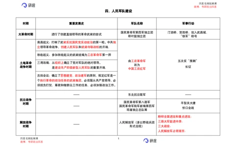 05.强化提升-知识拓展-史纲（二）_2026考公资料_（49）政治理论合集_政治理论合集_2025考研政治_01.徐涛曲艺_03.强化阶段_00.增值课程_01.知识扩展课_讲义
