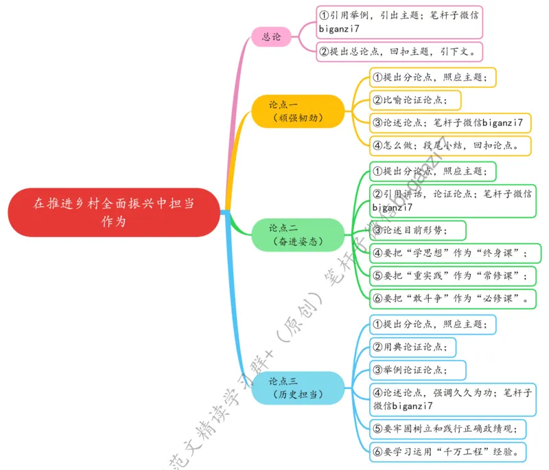 0928思维导图在推进乡村全面振兴中担当作为_2026考公资料_（57）申论材料_00、笔杆子晨读材料_2024笔杆子晨读_笔杆子9月时政_0928在推进乡村全面振兴中担当作为话题：乡村振兴