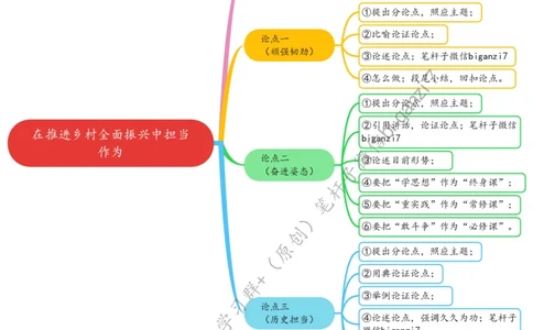 0928思维导图在推进乡村全面振兴中担当作为_2026考公资料_（57）申论材料_00、笔杆子晨读材料_2024笔杆子晨读_笔杆子9月时政_0928在推进乡村全面振兴中担当作为话题：乡村振兴