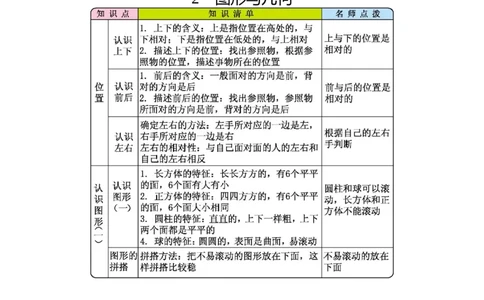 期末复习_一年级上下册资料_一年级上语数英上下册学习资料_3-6-3、小学一年级数学上册_人教版_1、知识点总结