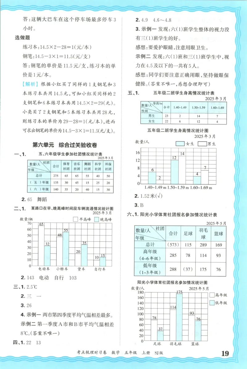 答案_25秋小学语数英习题试卷_数学_苏教版_数学《王朝霞考点梳理时习卷》苏教25秋(1)_考点梳理时习卷数学SJ5上