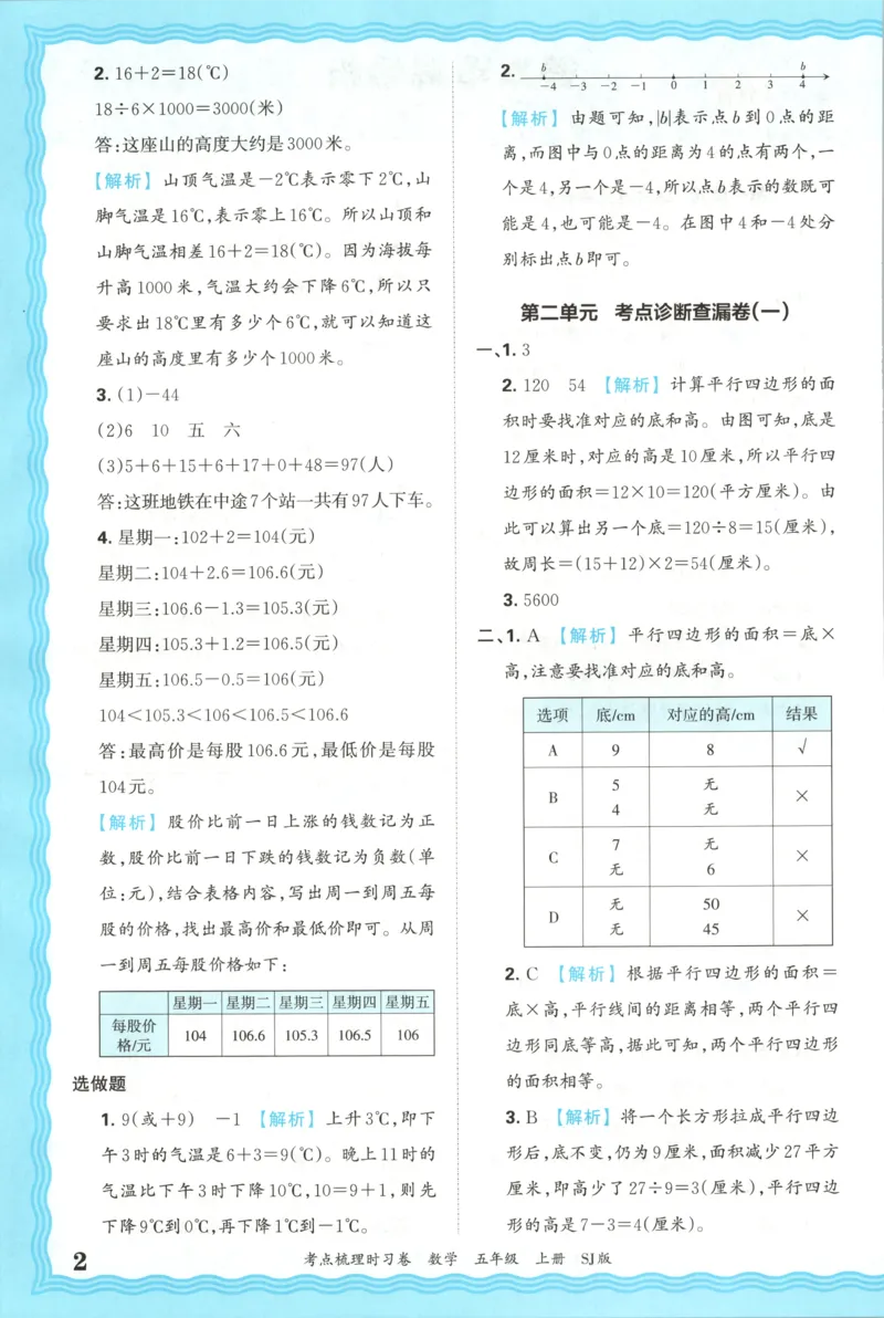 答案_25秋小学语数英习题试卷_数学_苏教版_数学《王朝霞考点梳理时习卷》苏教25秋(1)_考点梳理时习卷数学SJ5上