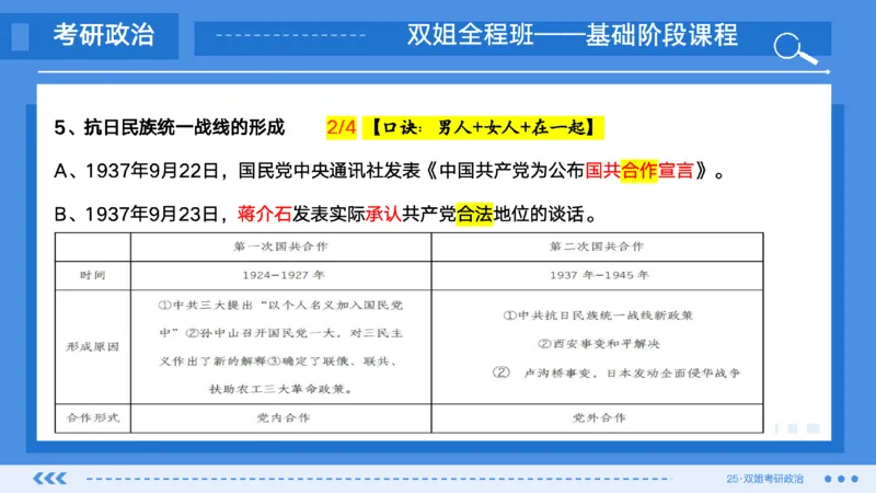 13.基础阶段史纲第六章（1）_2026考公资料_（49）政治理论合集_政治理论合集_2025考研政治_14.双姐_03.基础阶段_00.讲义