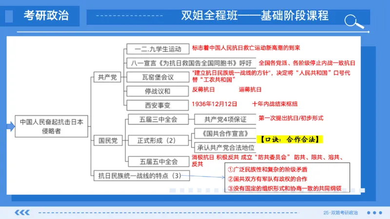 13.基础阶段史纲第六章（1）_2026考公资料_（49）政治理论合集_政治理论合集_2025考研政治_14.双姐_03.基础阶段_00.讲义