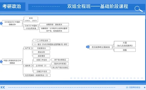 13.基础阶段史纲第六章（1）_2026考公资料_（49）政治理论合集_政治理论合集_2025考研政治_14.双姐_03.基础阶段_00.讲义