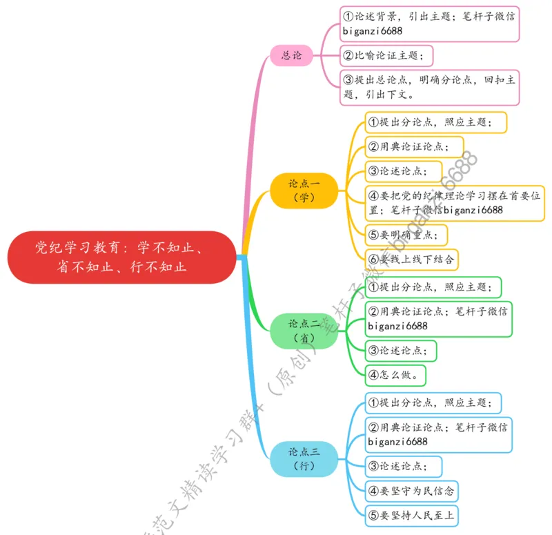 0704思维导图党纪学习教育：学不知止、省不知止、行不知止_2026考公资料_（57）申论材料_00、笔杆子晨读材料_2024笔杆子晨读_笔杆子7月时政