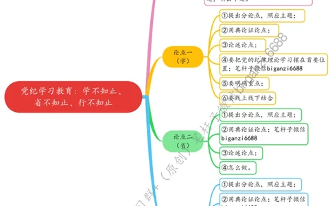 0704思维导图党纪学习教育：学不知止、省不知止、行不知止_2026考公资料_（57）申论材料_00、笔杆子晨读材料_2024笔杆子晨读_笔杆子7月时政