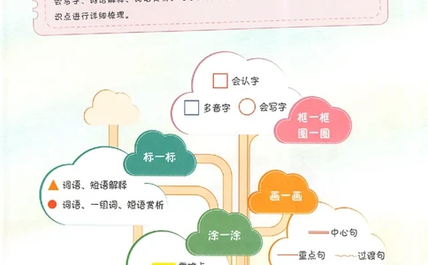 预习笔记五年级_25秋《一本预习笔记》语数外，人教，北师1-6上_25秋《一本预习笔记》语文1-6_五年级预习笔记语文