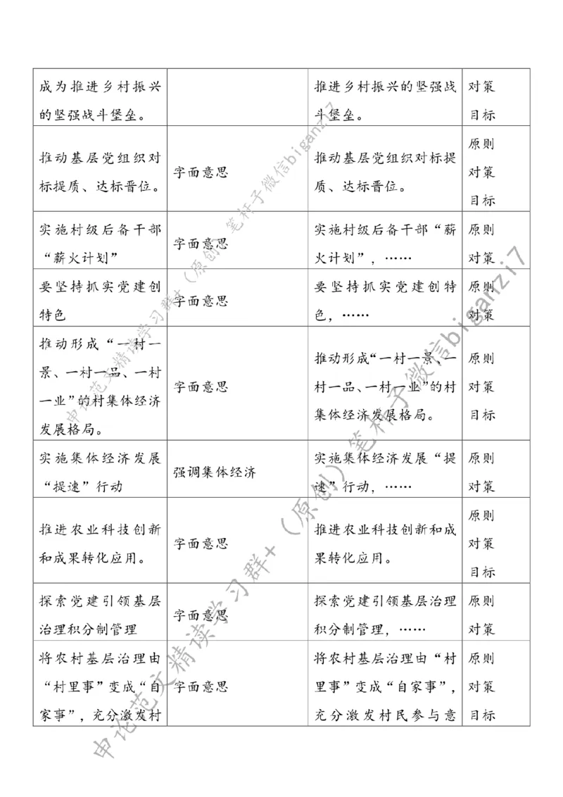 1031---标注白-走稳党建引领振兴路_2026考公资料_（57）申论材料_00、笔杆子晨读材料_2024笔杆子晨读_笔杆子10月时政_1031走稳党建引领振兴路话题：乡村振兴