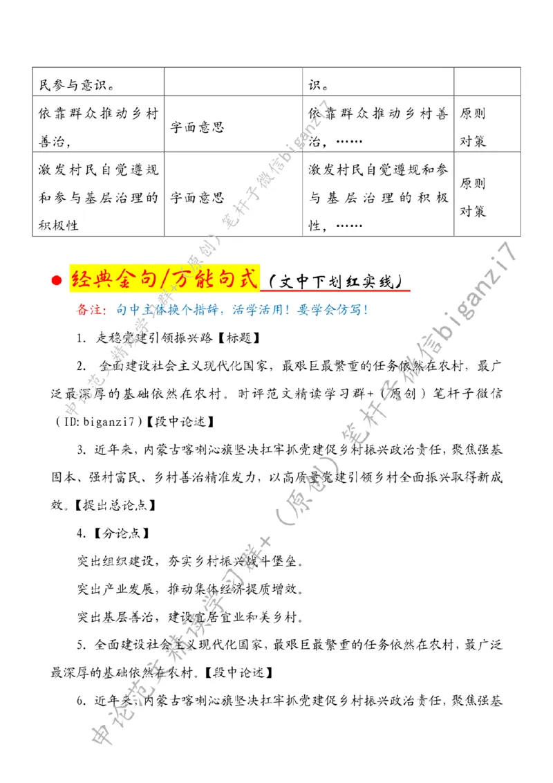 1031---标注白-走稳党建引领振兴路_2026考公资料_（57）申论材料_00、笔杆子晨读材料_2024笔杆子晨读_笔杆子10月时政_1031走稳党建引领振兴路话题：乡村振兴