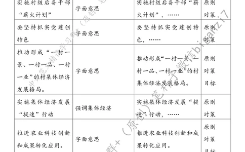 1031---标注白-走稳党建引领振兴路_2026考公资料_（57）申论材料_00、笔杆子晨读材料_2024笔杆子晨读_笔杆子10月时政_1031走稳党建引领振兴路话题：乡村振兴