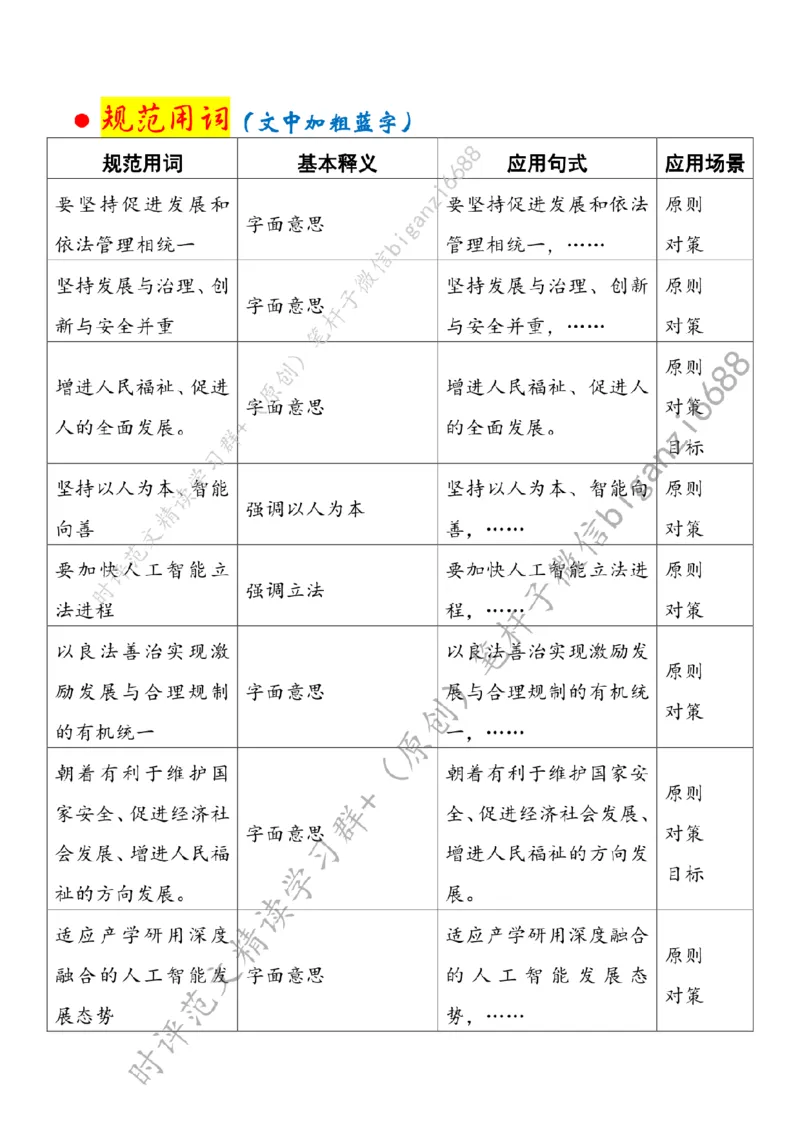 0809---标注白-提高人工智能安全治理水平_2026考公资料_（57）申论材料_00、笔杆子晨读材料_2024笔杆子晨读_笔杆子8月时政_0809提高人工智能安全治理水平话题：科技创新