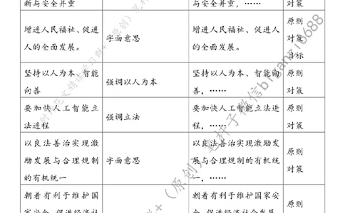 0809---标注白-提高人工智能安全治理水平_2026考公资料_（57）申论材料_00、笔杆子晨读材料_2024笔杆子晨读_笔杆子8月时政_0809提高人工智能安全治理水平话题：科技创新