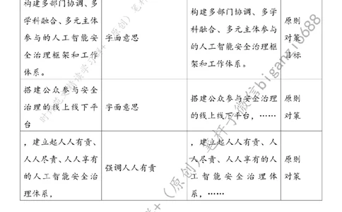 0809---标注白-提高人工智能安全治理水平_2026考公资料_（57）申论材料_00、笔杆子晨读材料_2024笔杆子晨读_笔杆子8月时政_0809提高人工智能安全治理水平话题：科技创新