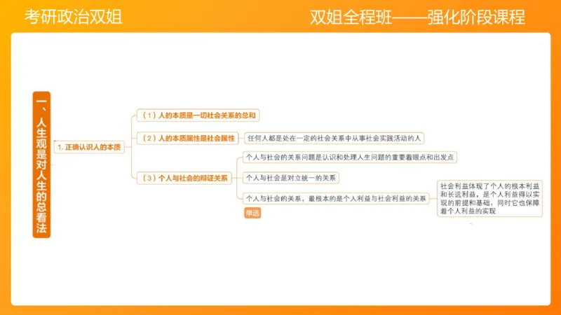 思修1领悟人生坚定崇高信念_2026考公资料_（49）政治理论合集_政治理论合集_2025考研政治_14.双姐_04.强化阶段_00.讲义
