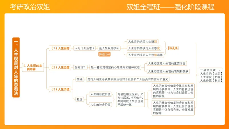 思修1领悟人生坚定崇高信念_2026考公资料_（49）政治理论合集_政治理论合集_2025考研政治_14.双姐_04.强化阶段_00.讲义