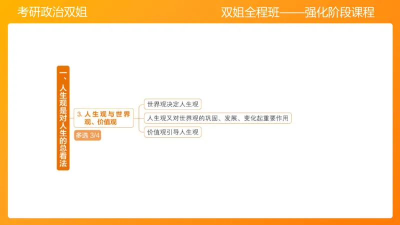 思修1领悟人生坚定崇高信念_2026考公资料_（49）政治理论合集_政治理论合集_2025考研政治_14.双姐_04.强化阶段_00.讲义