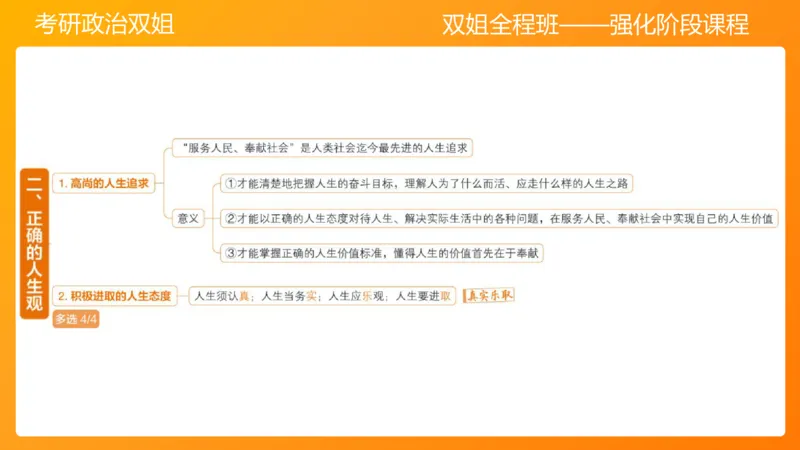 思修1领悟人生坚定崇高信念_2026考公资料_（49）政治理论合集_政治理论合集_2025考研政治_14.双姐_04.强化阶段_00.讲义
