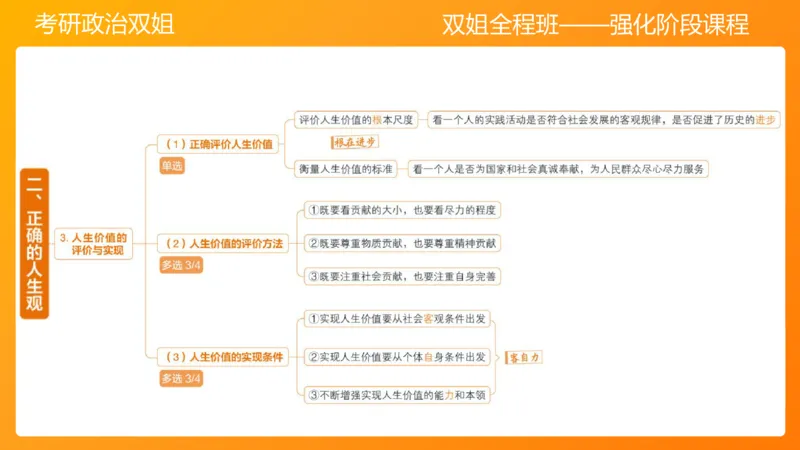 思修1领悟人生坚定崇高信念_2026考公资料_（49）政治理论合集_政治理论合集_2025考研政治_14.双姐_04.强化阶段_00.讲义