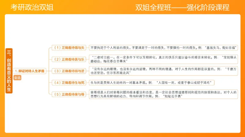 思修1领悟人生坚定崇高信念_2026考公资料_（49）政治理论合集_政治理论合集_2025考研政治_14.双姐_04.强化阶段_00.讲义
